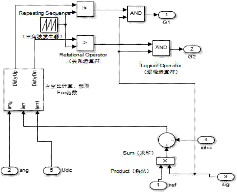 一种开关磁阻电机电流跟踪控制方法、控制器及调速系统与流程