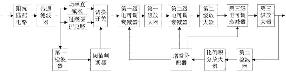 一種電力載波通信的寬頻大動態(tài)自動增益控制電路的制造方法與工藝