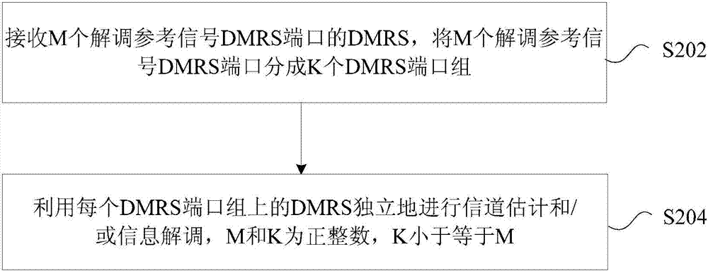 信息的傳輸、接收方法及裝置與流程