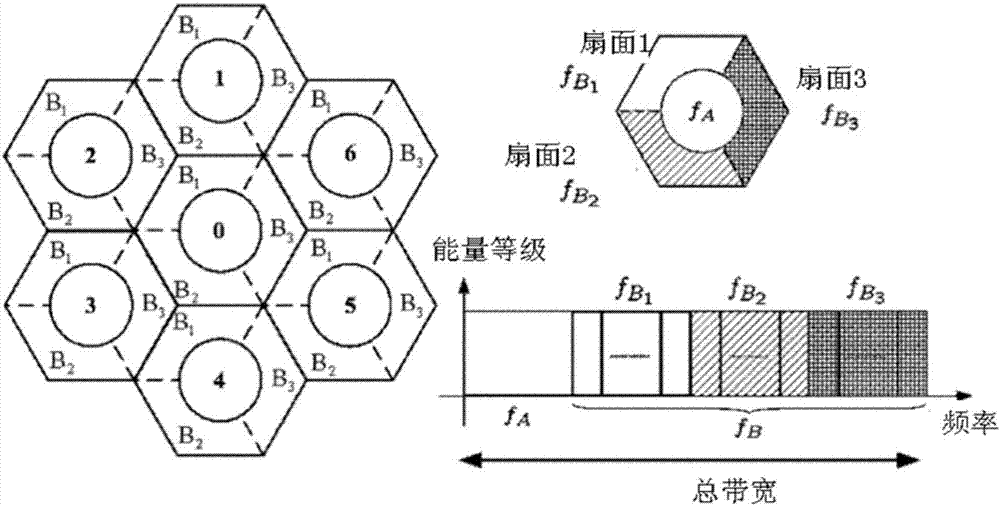 協(xié)調(diào)式MIMO信號(hào)傳輸方法與流程