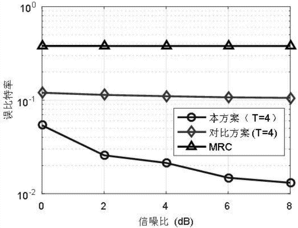 一種大規(guī)模MIMO系統(tǒng)上行鏈路低復(fù)雜度迭代檢測算法的制造方法與工藝