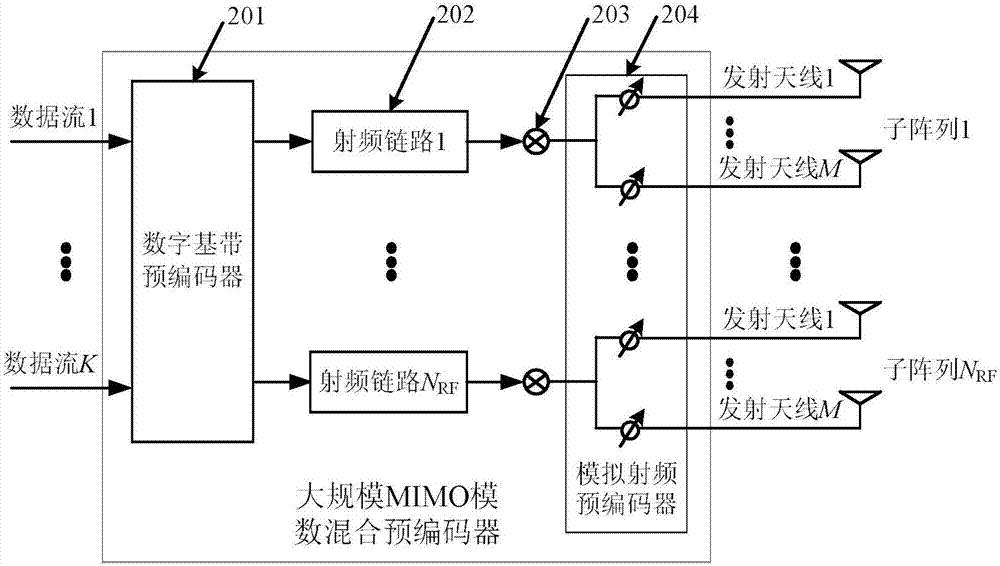 大规模MIMO系统模数混合预编码方法与流程