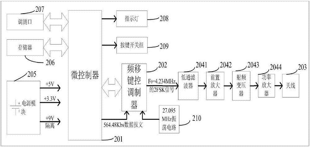 一種BTM設(shè)備檢測系統(tǒng)及方法與流程