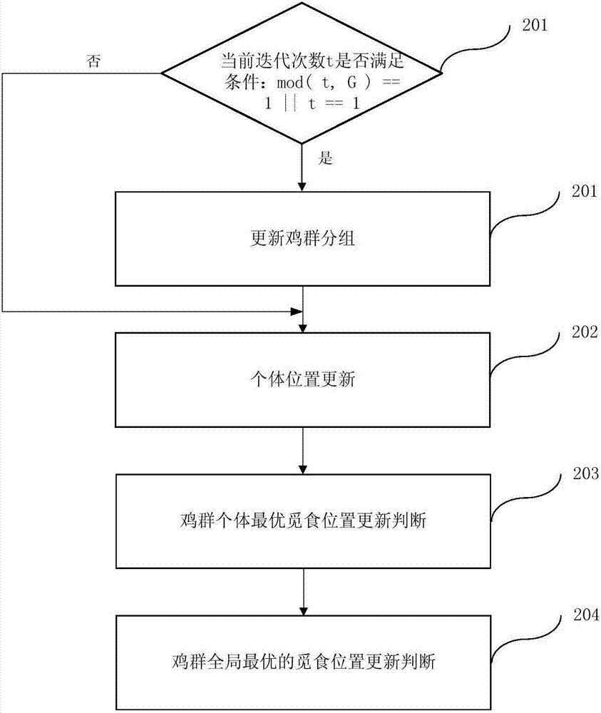 一種MIMO OTA三維信道空間特性重現(xiàn)的方法及裝置與流程