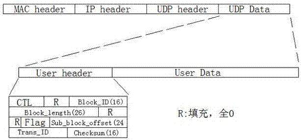 一種數(shù)據(jù)高帶寬高可靠性傳輸方法與流程