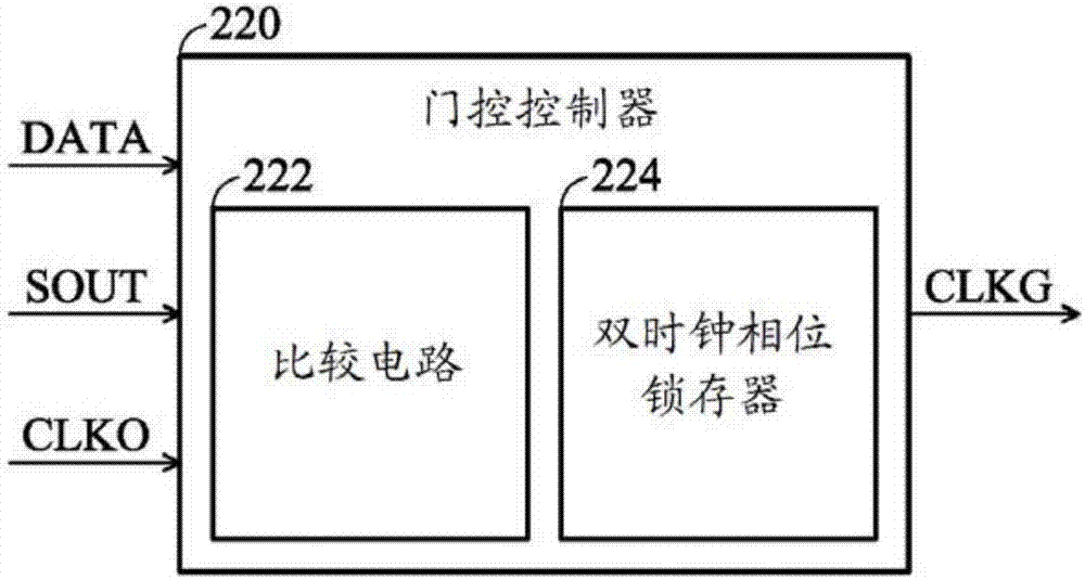 触发器电路的制造方法与工艺