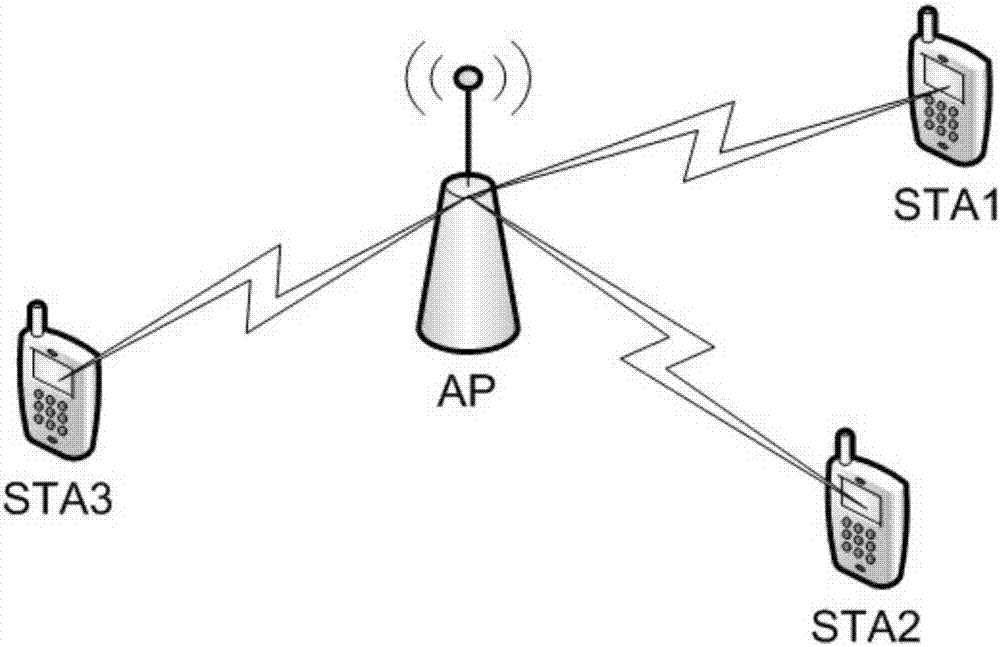 一种无线局域网中信道指示的方法和装置与流程
