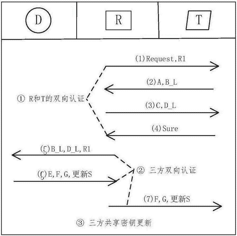 一種基于讀寫器、標(biāo)簽和數(shù)據(jù)庫(kù)的三方驗(yàn)證方法及系統(tǒng)與流程