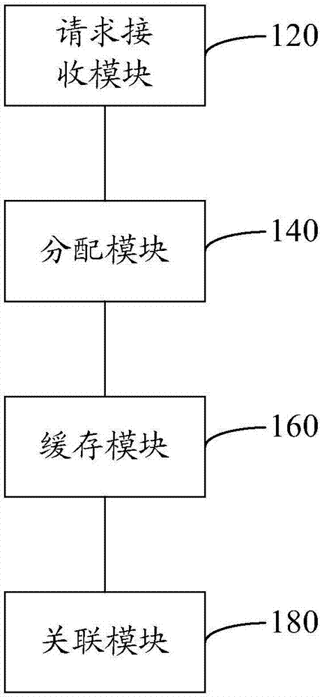 计费数据的处理方法、装置及服务器系统与流程