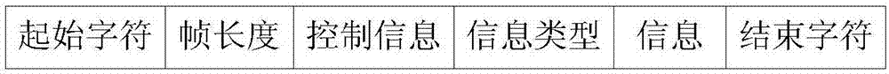 基于廣播信道的異步數(shù)據(jù)傳輸系統(tǒng)及其數(shù)據(jù)處理方法與流程