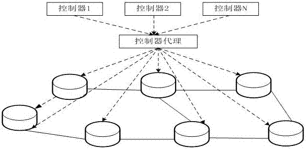 一種基于控制器代理的故障切換系統(tǒng)的制造方法與工藝