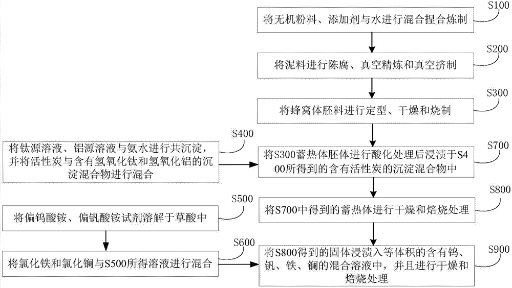 辐射管的制造方法与工艺