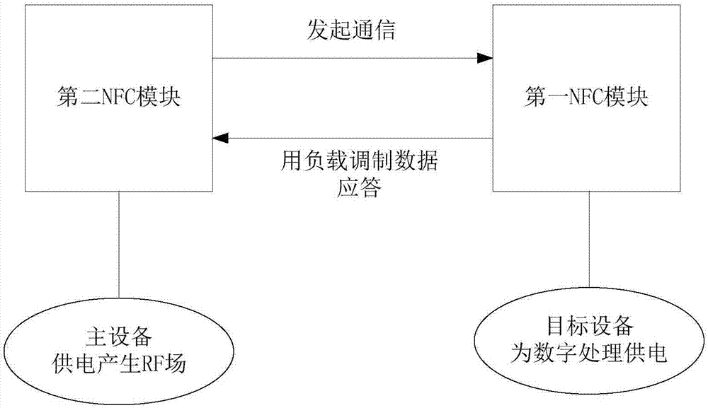 一種基于NFC通信的遠程輻射檢測方法、裝置及系統(tǒng)與流程