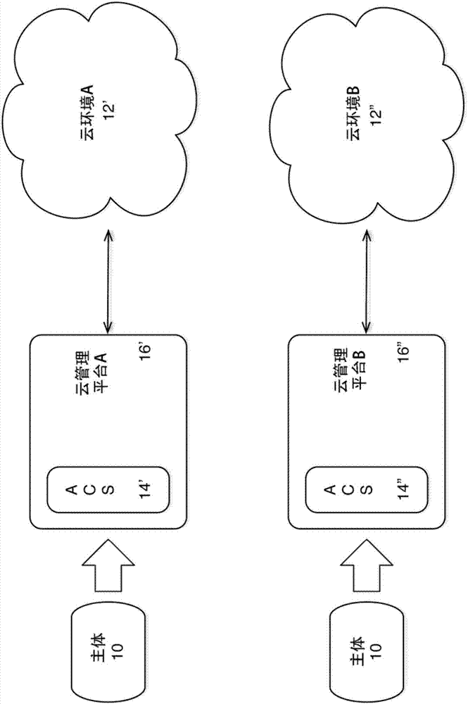 用于異構(gòu)敏捷信息技術(shù)環(huán)境的協(xié)調(diào)治理系統(tǒng)的制造方法與工藝