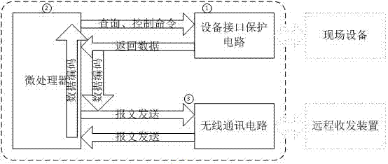 一种无线通讯传输方式的协议转换装置的制造方法