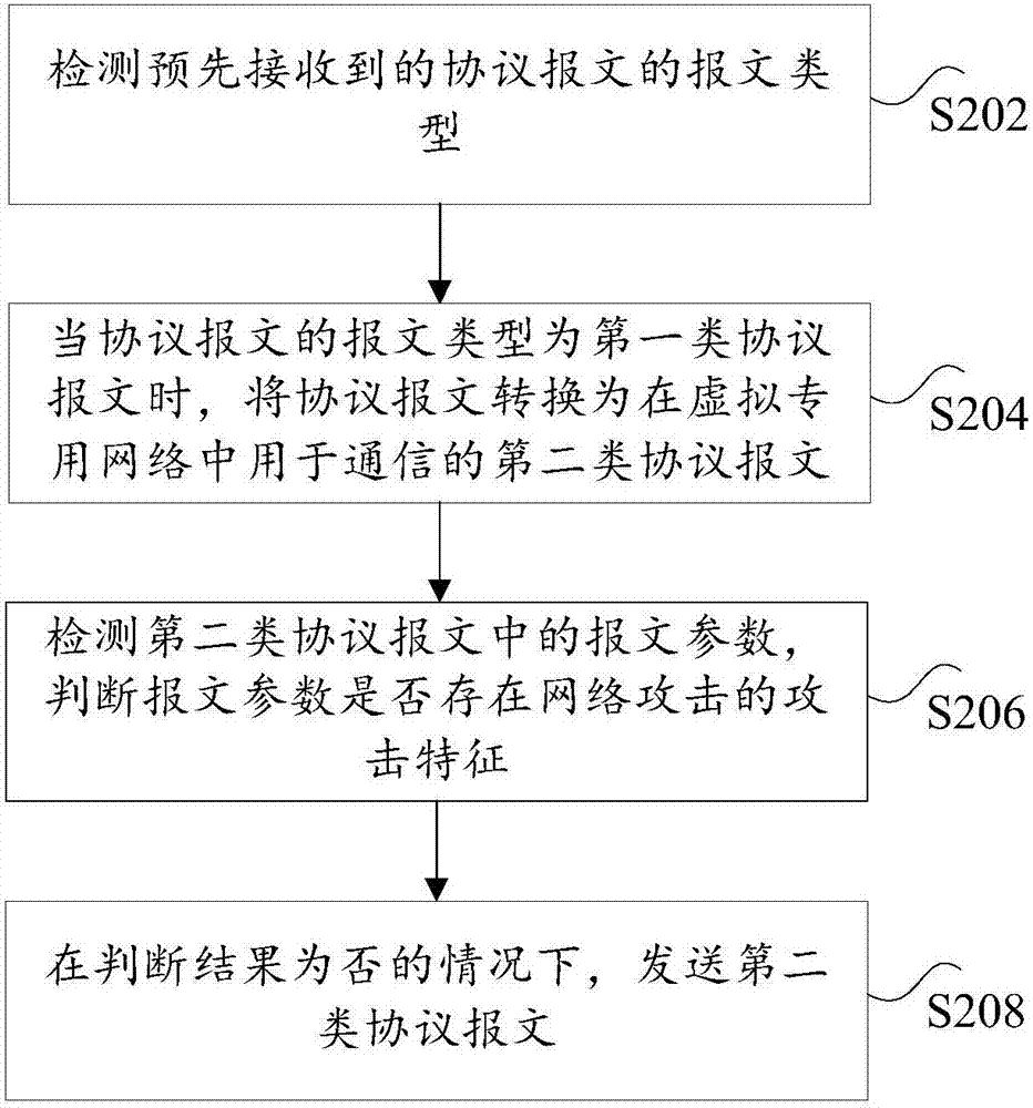 用于構建虛擬專用網(wǎng)絡的方法、裝置和系統(tǒng)與流程