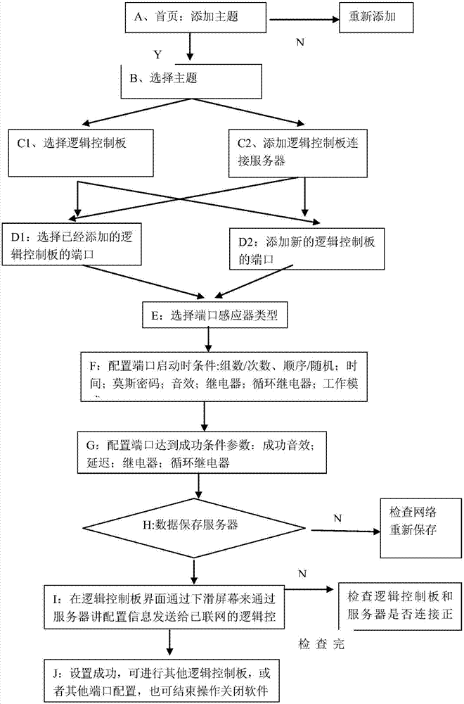 一种智能密室系统及其控制方法与流程