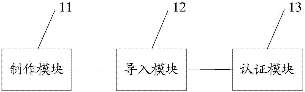 一种应用安全访问的设置方法及装置与流程