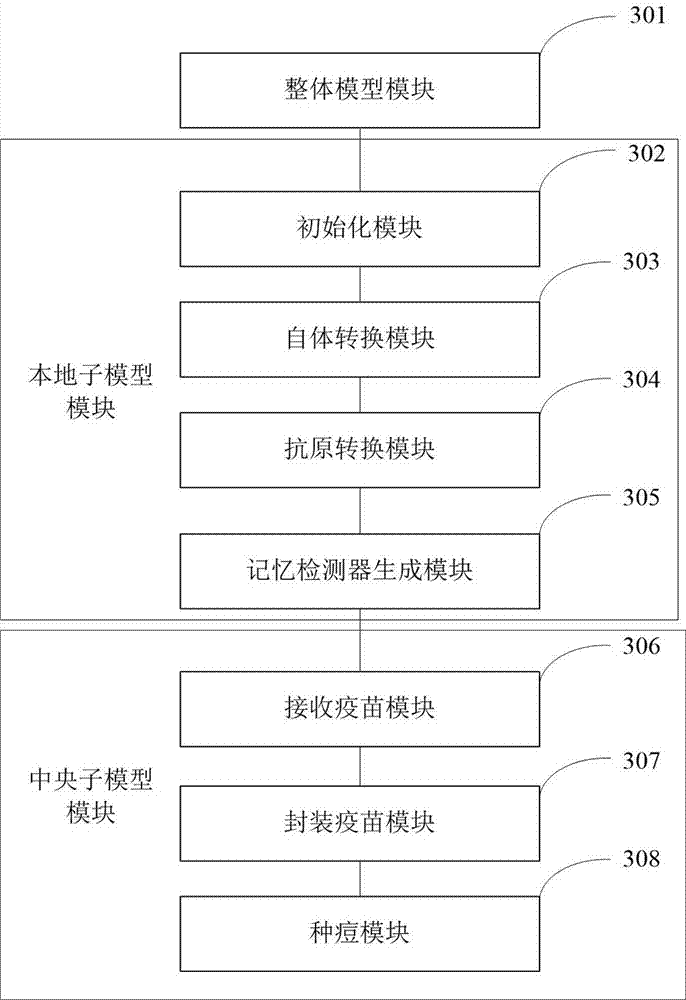 基于免疫的物聯(lián)網(wǎng)分布式入侵檢測(cè)方法及系統(tǒng)與流程