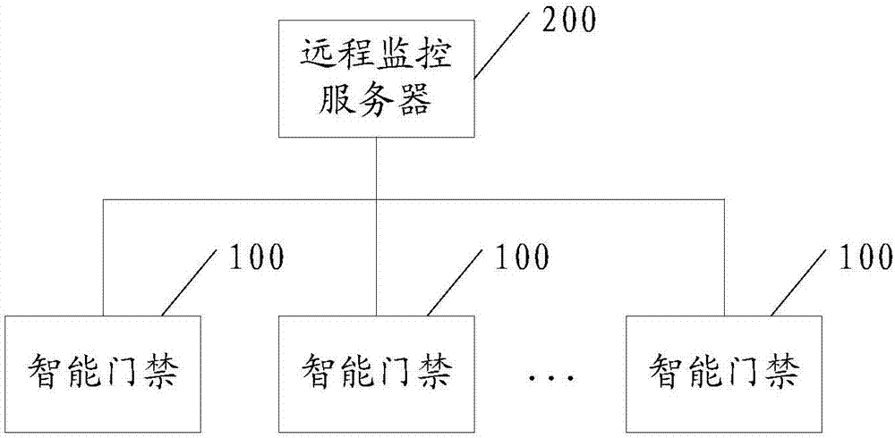 一種驗(yàn)證的方法及系統(tǒng)與流程