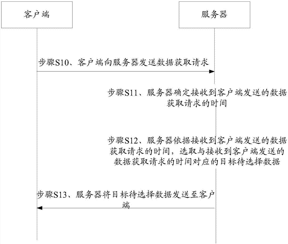 一种数据选取方法及相关装置与流程