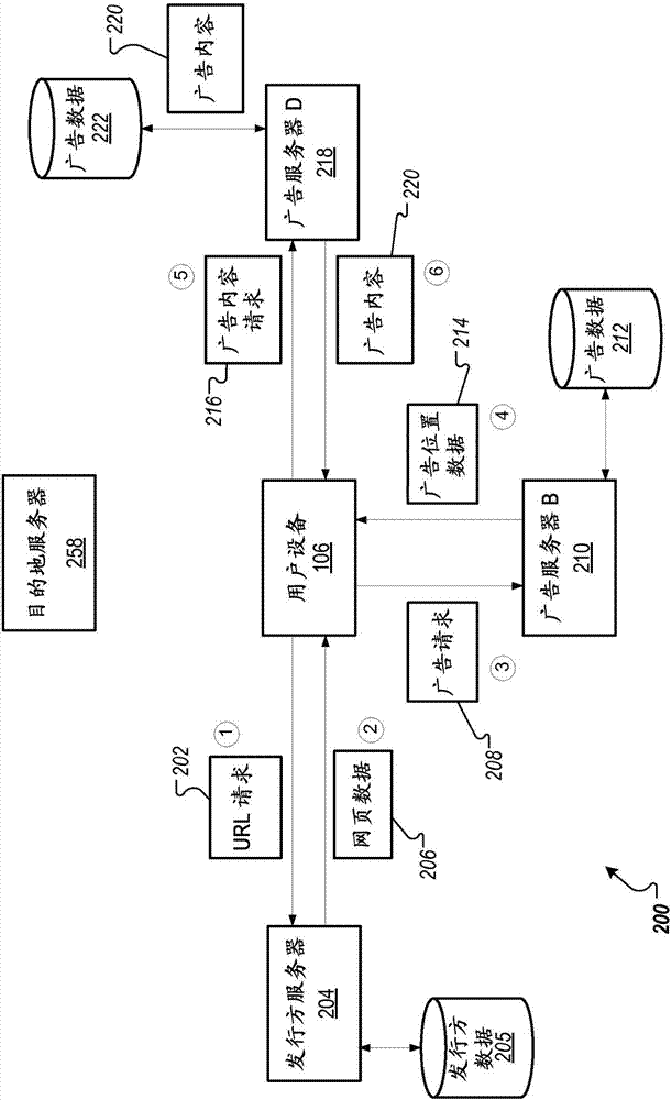 减少重定向的制造方法与工艺