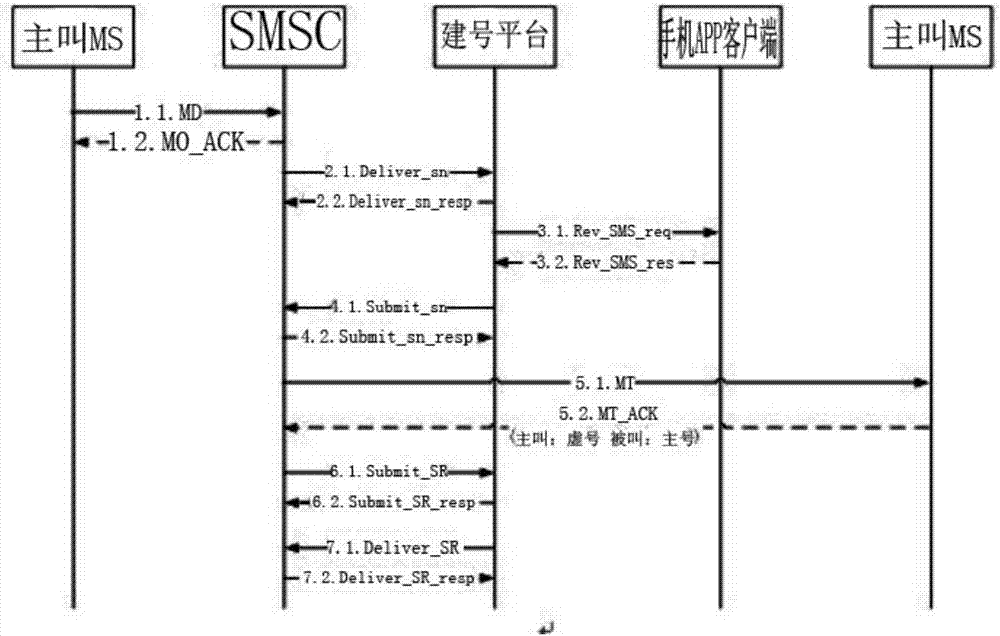 一種支持不同運(yùn)營(yíng)商用戶(hù)的企業(yè)融合通信系統(tǒng)和方法與流程