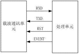 用于風(fēng)機盤管控制器的載波通訊單元的制造方法與工藝