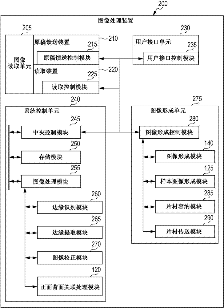 圖像處理裝置和圖像處理方法與流程