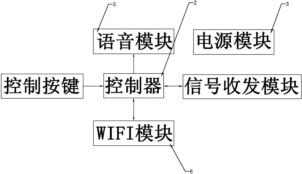 一种便于盲人使用的空调遥控器的制造方法与工艺