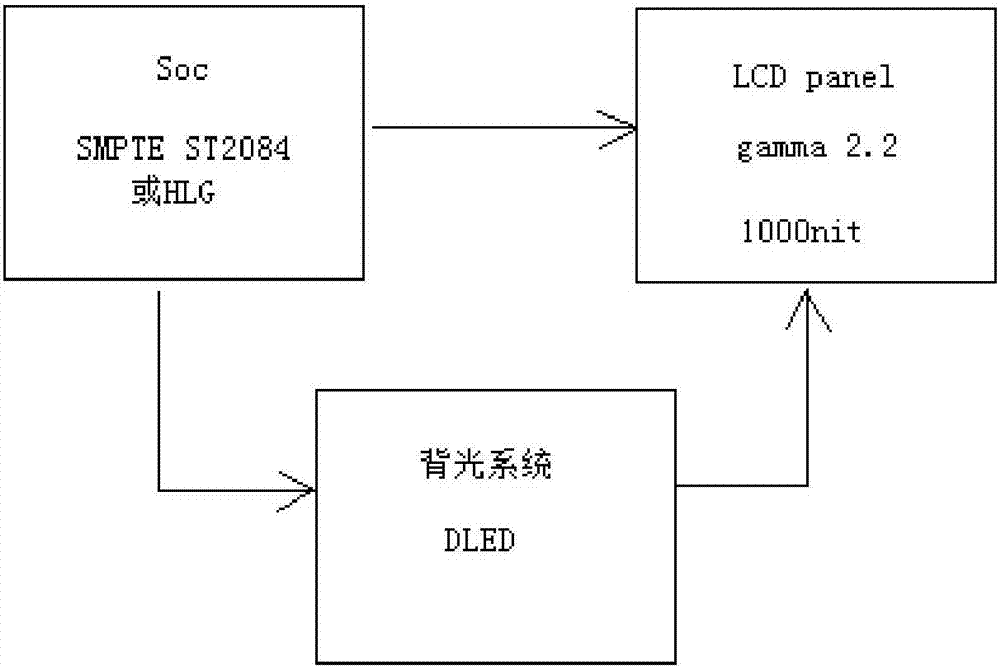 一種低亮度8K電視機(jī)顯示HDR效果的方法與流程