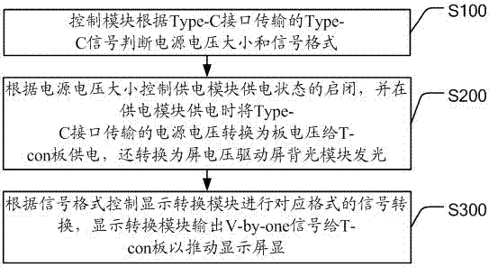 一種分體電視機及其控制方法與流程