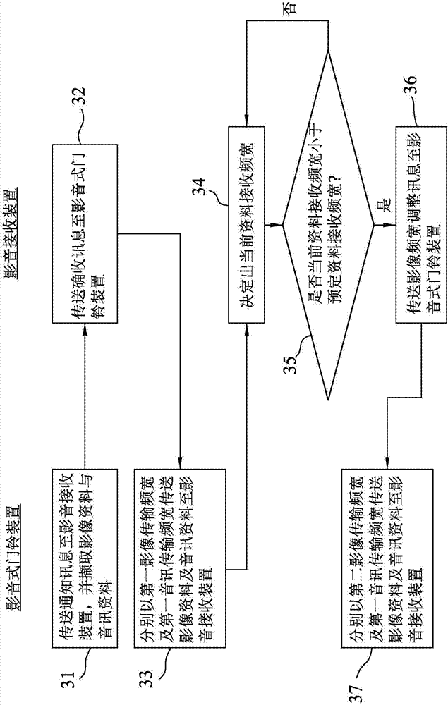 影音式門鈴裝置的影音資料傳輸方法與流程