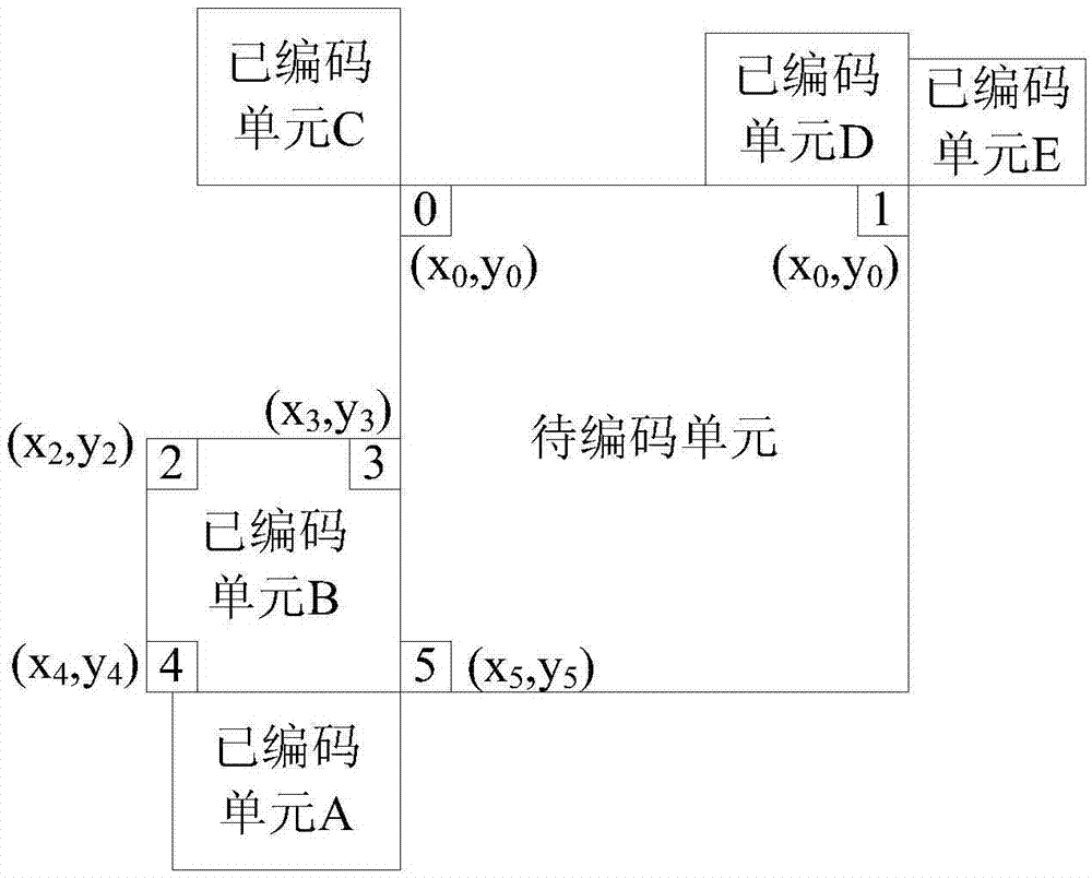 圖像編解碼方法及裝置與流程