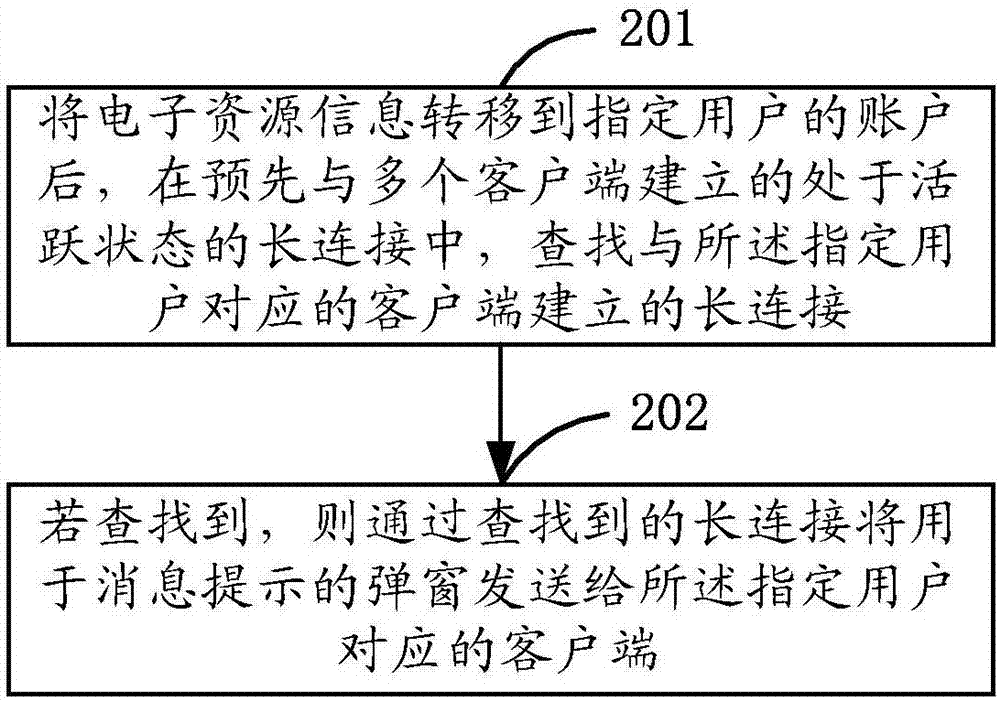 电子资源信息的消息提示方法、介质、装置和计算设备与流程