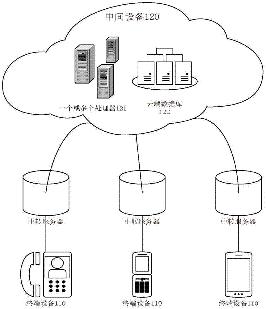 無(wú)線呼叫的方法和系統(tǒng)與流程