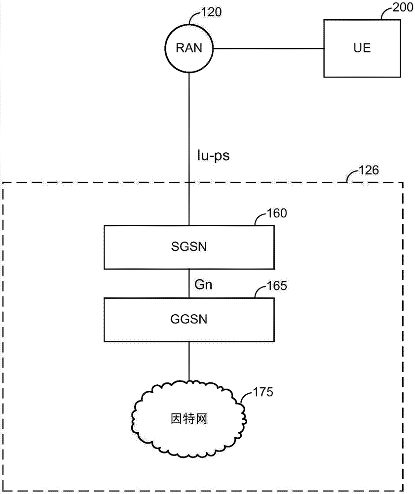 用于檢測針對在無線通信設(shè)備上的群組通信會話的基于手勢的命令的方法和裝置與流程