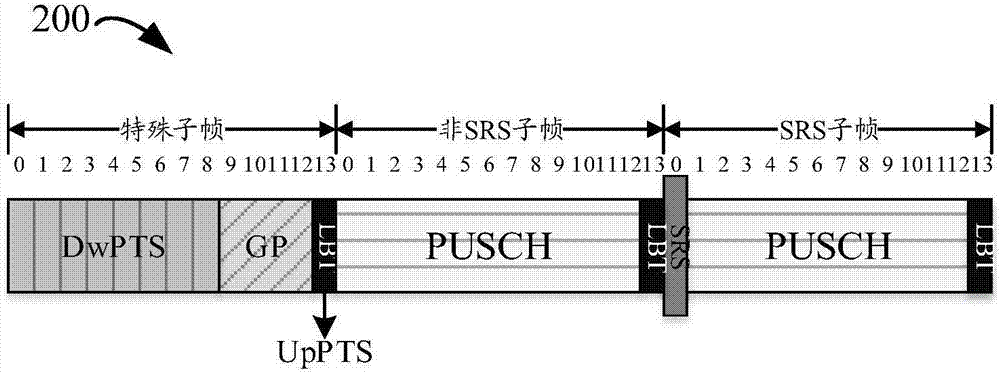 針對授權(quán)輔助接入的信道預(yù)留的制造方法與工藝