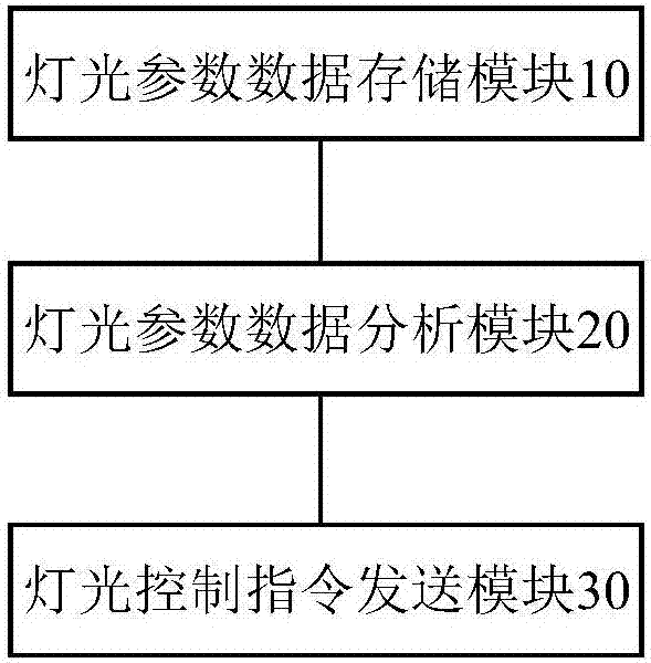 一种基于无线传感器网络的灯光终端控制系统的制造方法与工艺