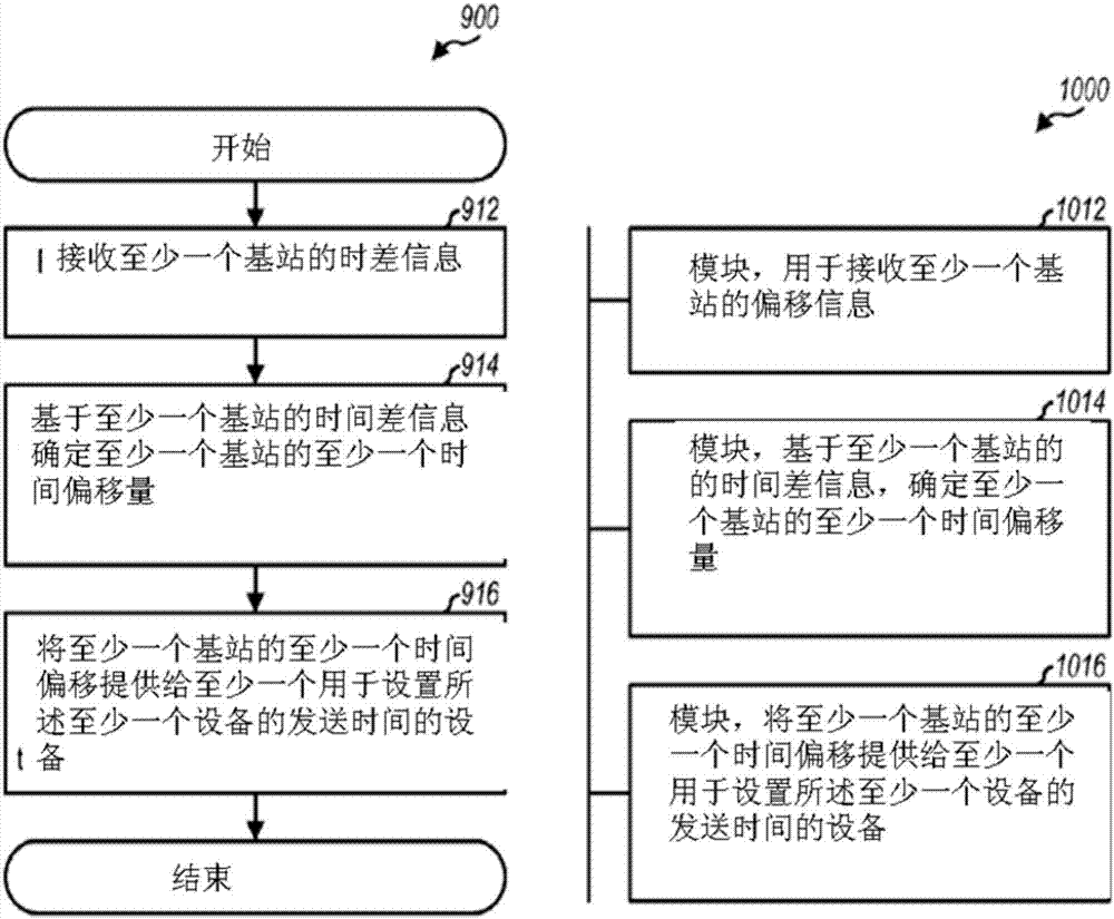 无线信号同步方法与流程