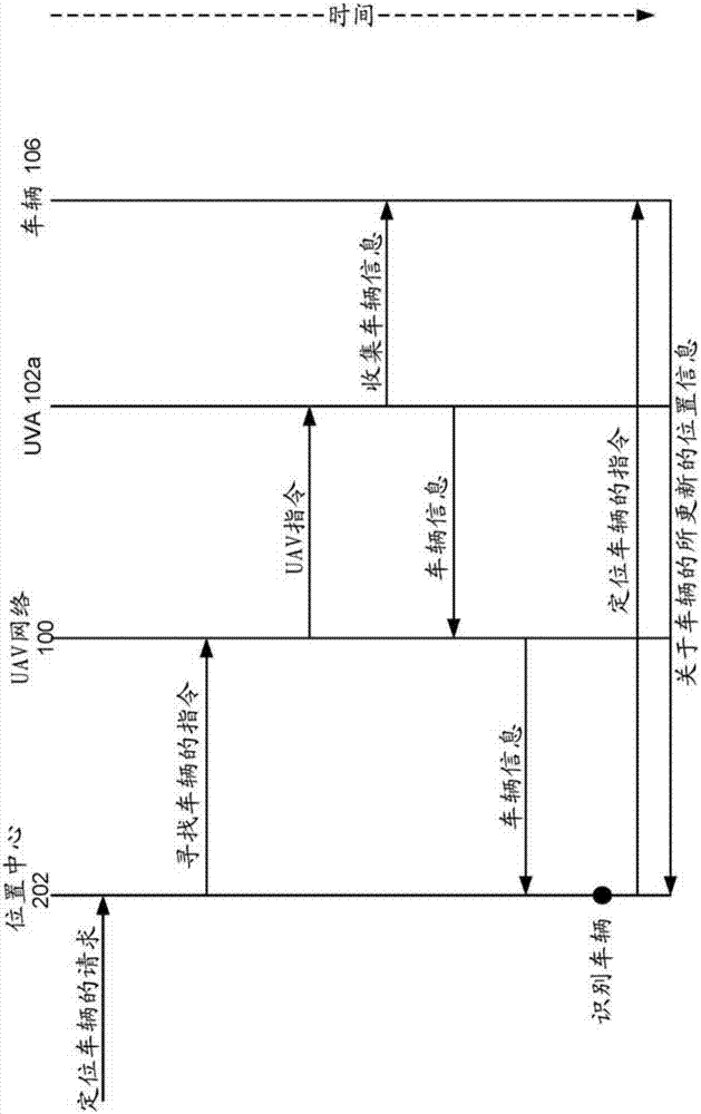 通過UAV網絡來促進位置定位服務的制造方法與工藝