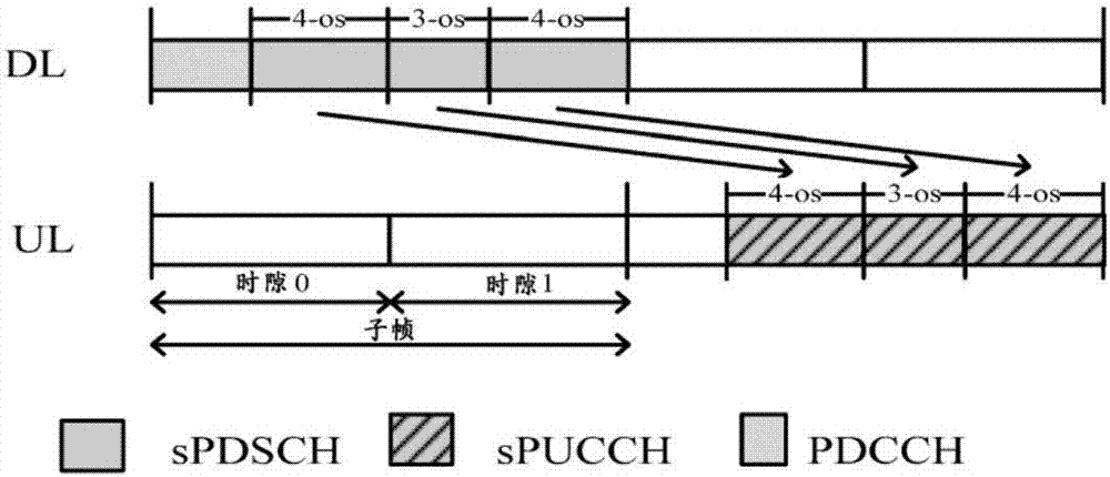 在传输sPUCCH时降低信令开销的方法和装置与流程