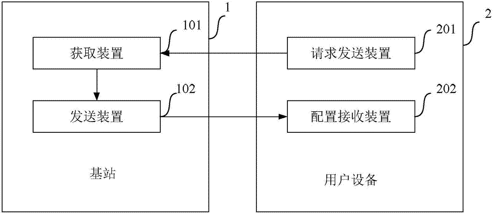 用于減少時(shí)分雙工的傳輸時(shí)延的方法、裝置和系統(tǒng)與流程