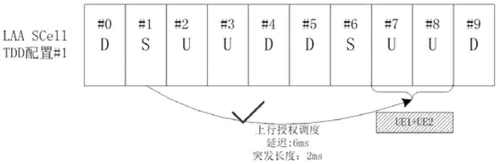 上行授权的传输方法及设备与流程