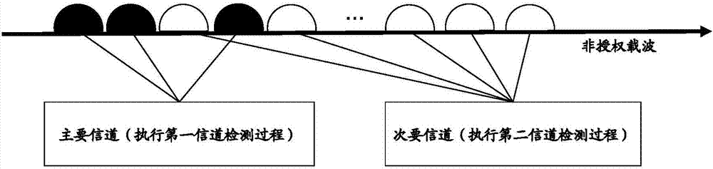 無線通信系統(tǒng)中的電子設(shè)備和無線通信方法與流程