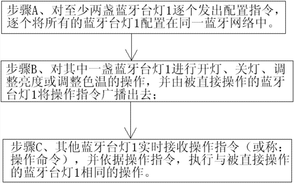 藍牙臺燈同步控制的方法、系統與流程