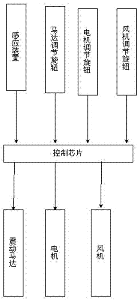 一种全自动白炭黑研磨筛选一体装置的制造方法