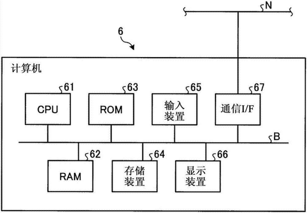 控制系統(tǒng)以及控制裝置的制造方法