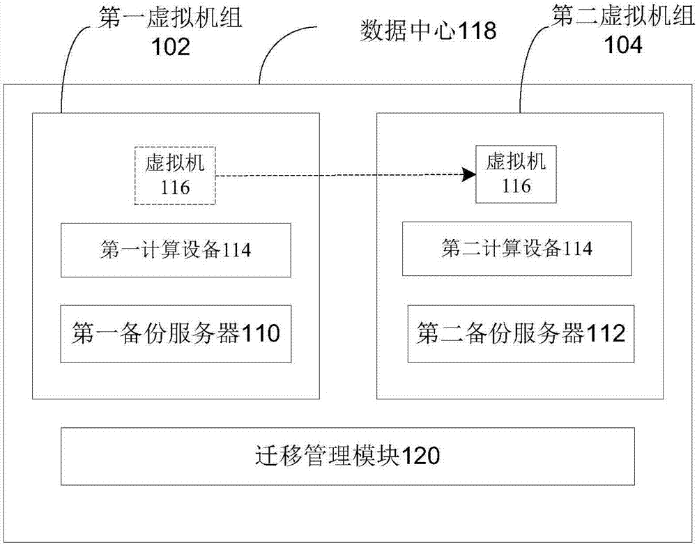 一種虛擬機(jī)備份信息遷移方法、裝置和系統(tǒng)與流程