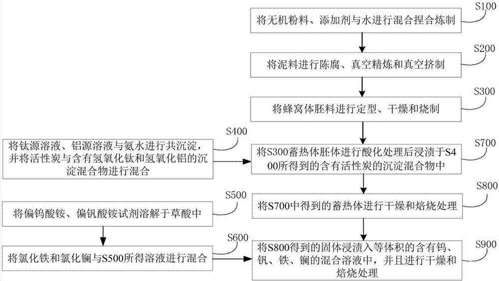 熔炼炉的制造方法与工艺